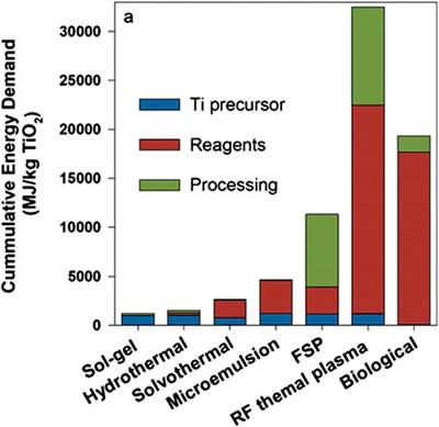 Nanoscale Construction Biotechnology for Cementitious Materials: A Prospectus